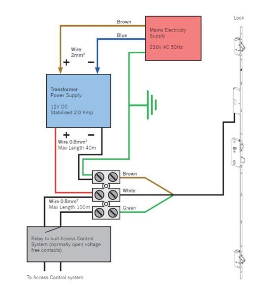 Winkhaus Upvc Winkhaus Av2e/av3 Bluematic Motor 12vdc